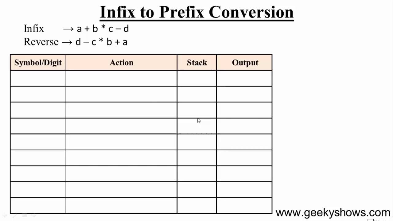 postfix to prefix converter